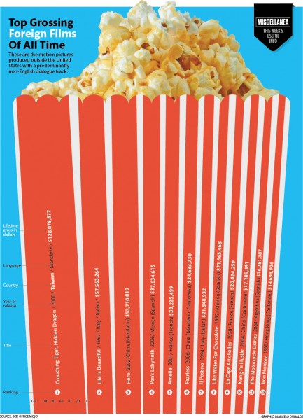 grossing films