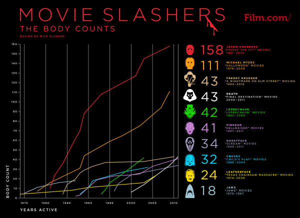Movie Slashers