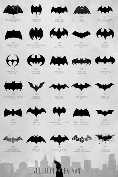 Evolución Batman