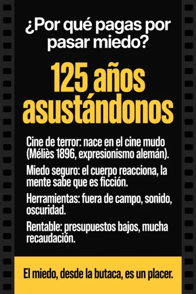Qué es el cine de terror y por qué nos gusta pasar miedo