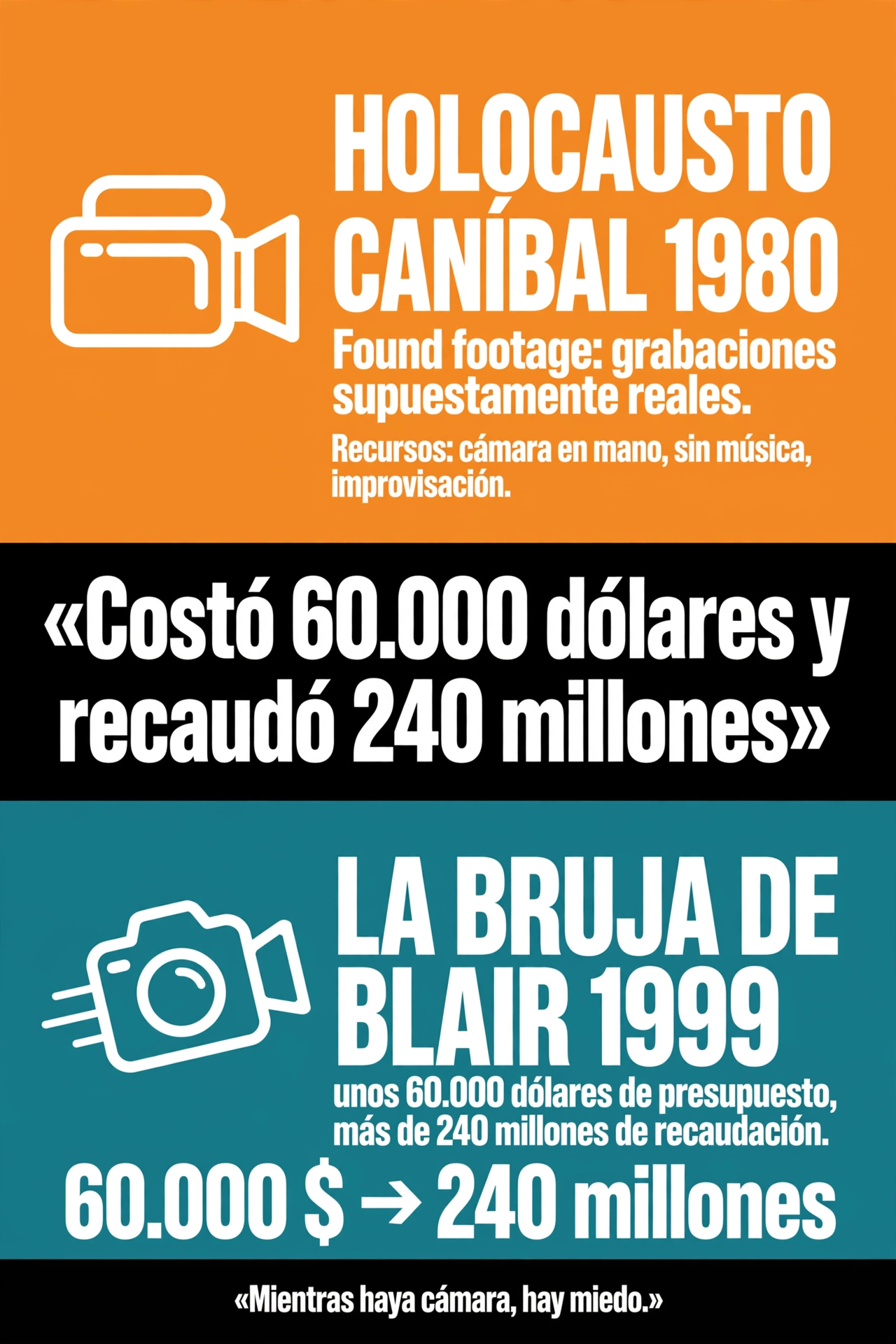 Found footage: el terror de la cámara en mano