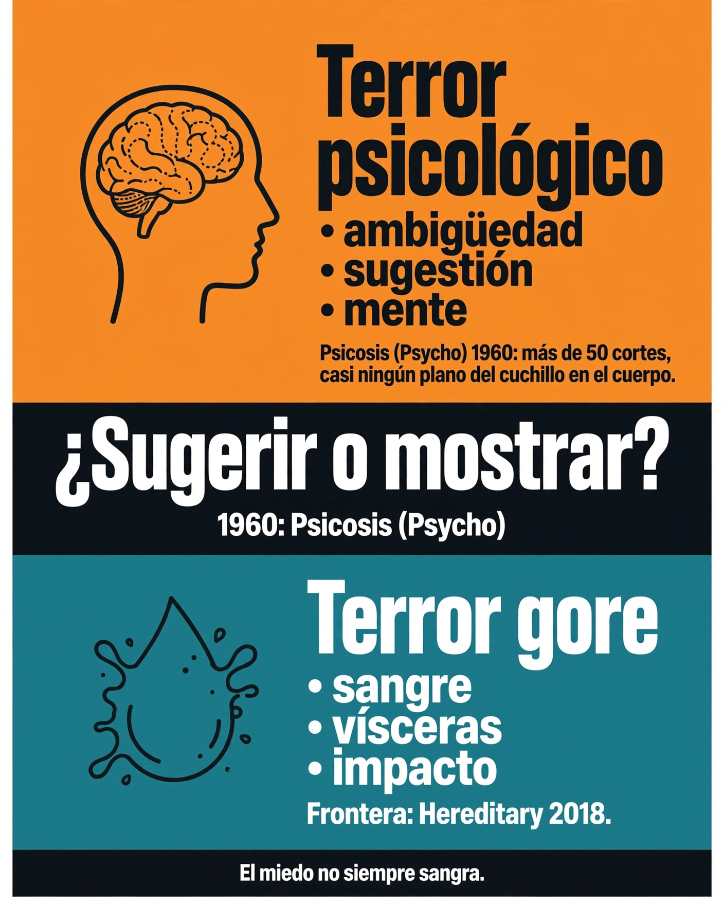 Terror psicológico frente a terror gore