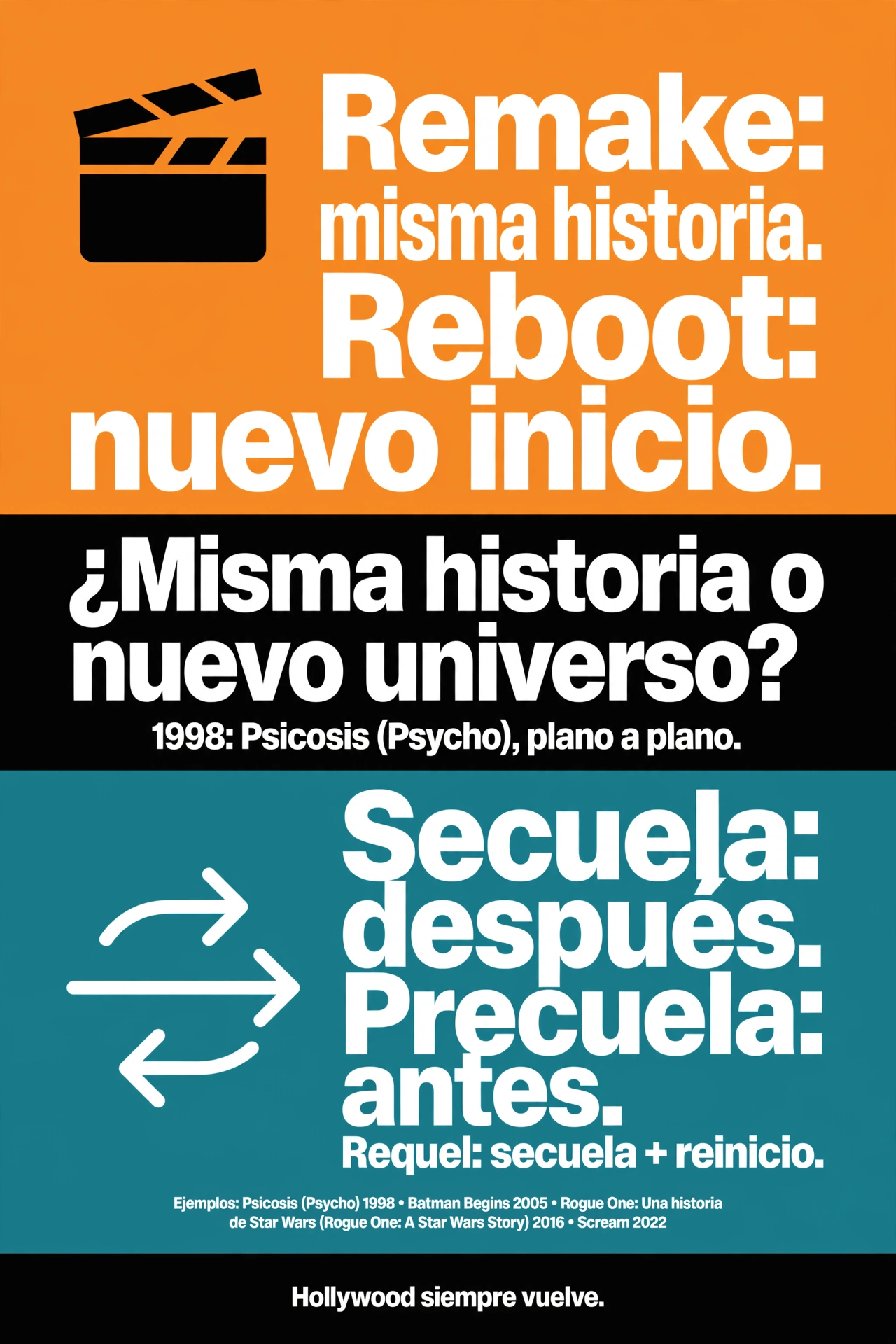 Remake, reboot, secuela y precuela: ¿en qué se diferencian?