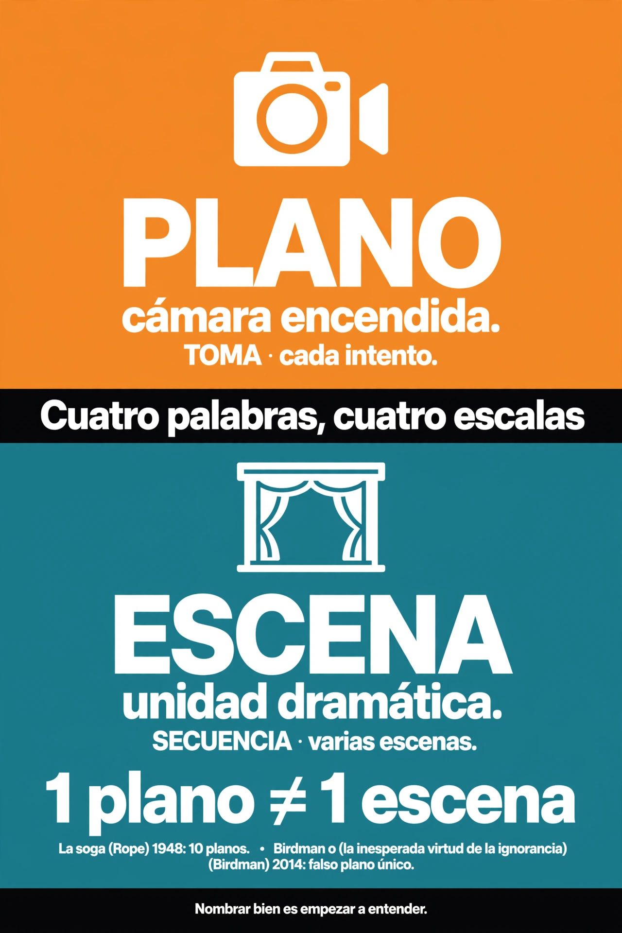 Plano, toma, escena y secuencia: no son lo mismo